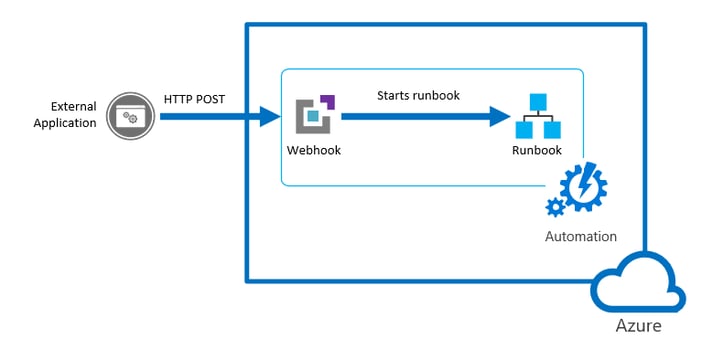 webhook-overview-image-1